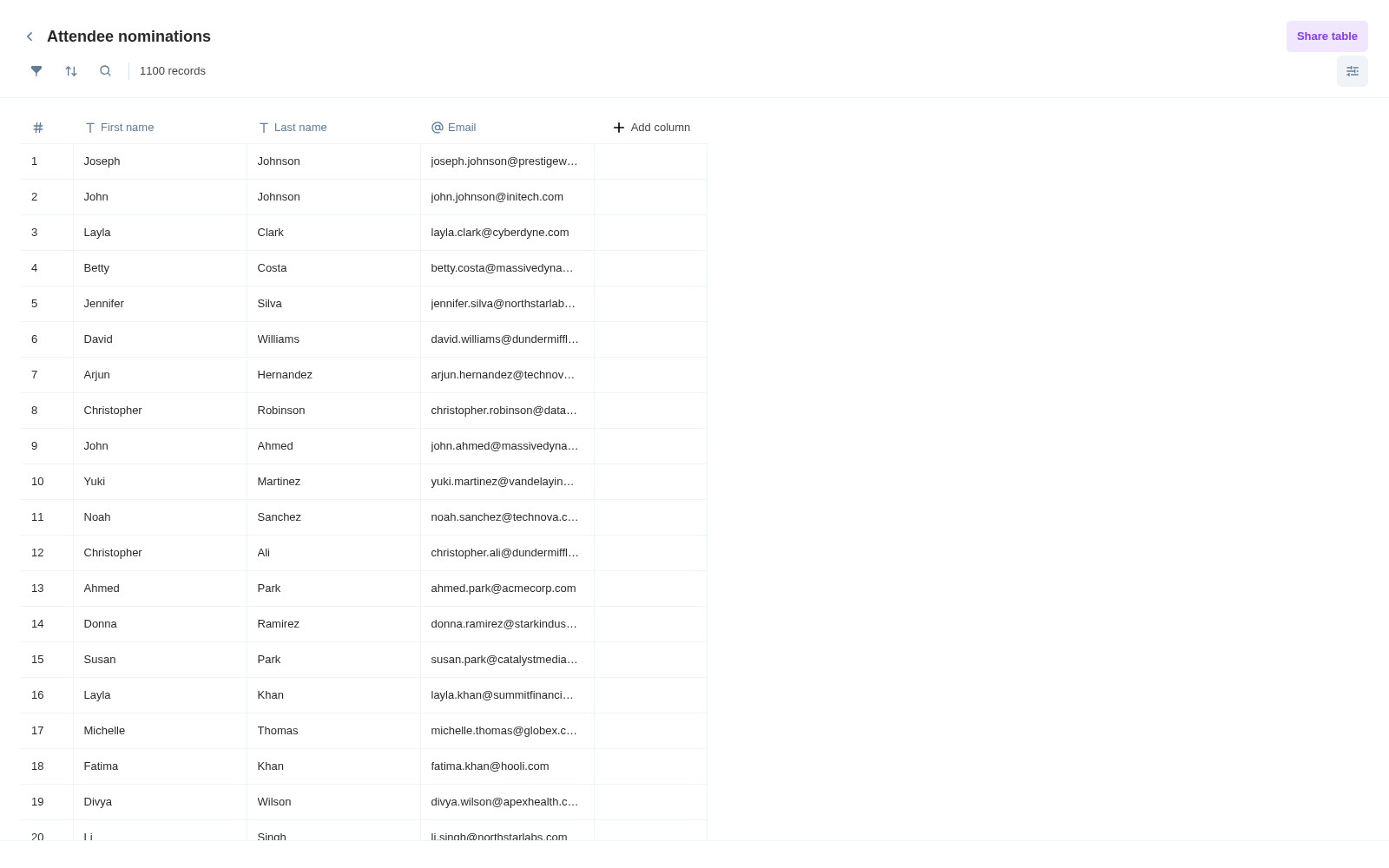 A Nominations Smart Table with editable First name, Last name, and Email columns and an Add column option